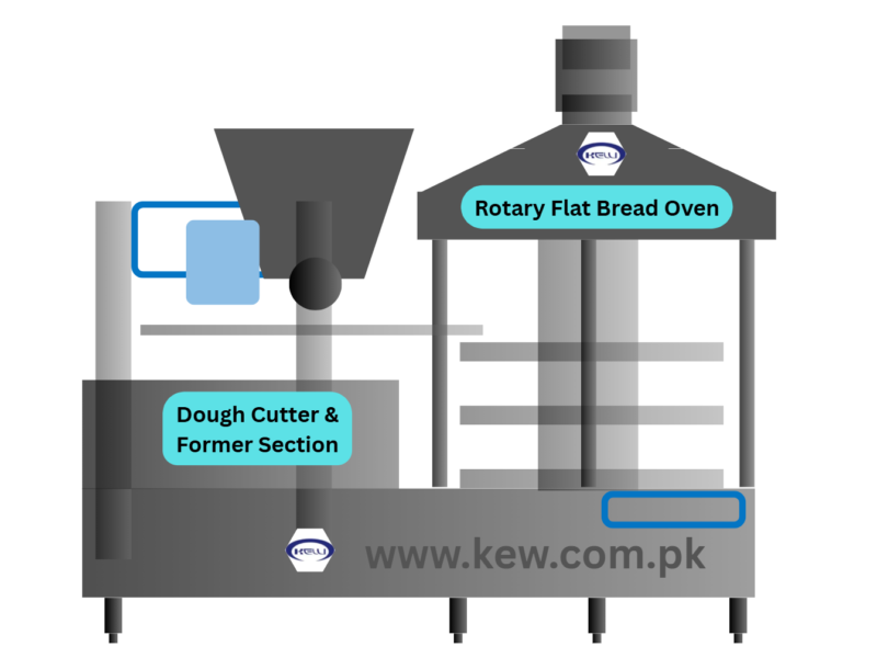 Flat Bread Oven Conveyor:  for Roti-Chapati- Naan- Pita-Tortilla